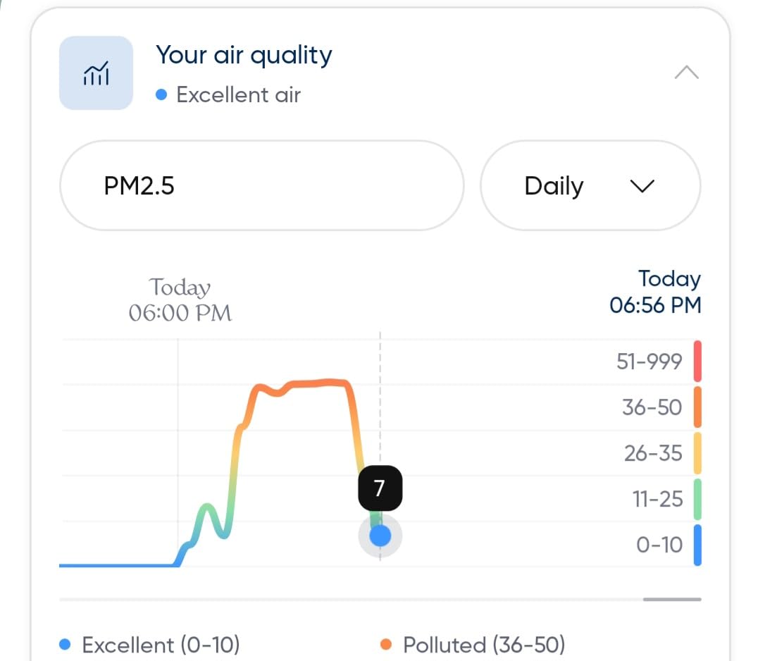 BLUEAIR Blue Pure 311i Max Smart Air Purifier for Medium Rooms up to 1,800 Sq Ft, HEPASilent Air Cleaner for Pets Allergies Smoke & Dust, WiFi Air Purifier with Auto Mode customer photo 1
