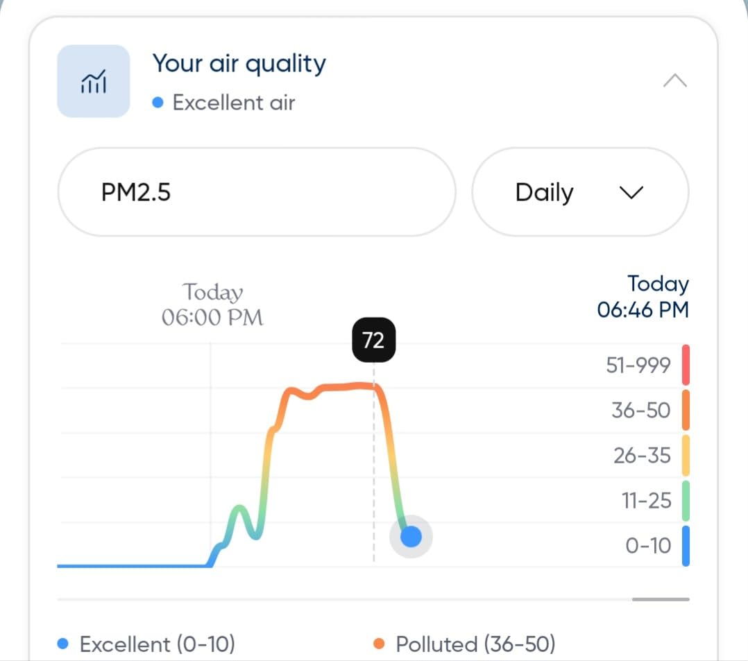 BLUEAIR Blue Pure 311i Max Smart Air Purifier for Medium Rooms up to 1,800 Sq Ft, HEPASilent Air Cleaner for Pets Allergies Smoke & Dust, WiFi Air Purifier with Auto Mode customer photo 2