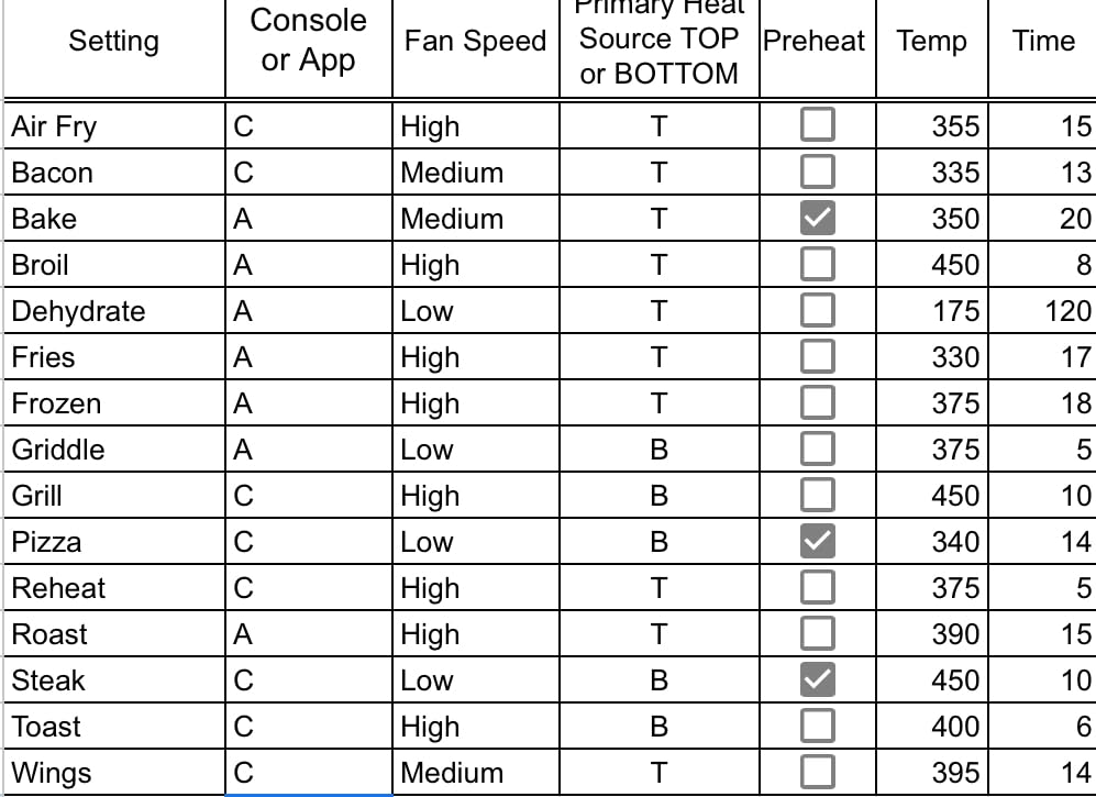 Typhur Dome 2 AI Smart Air Fryer, Large Flat Airfryer with Top & Bottom Heating, Self-cleaning Digital Fryer, PFAS free Ceramic Basket, Fits a 12