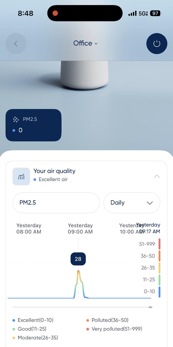BLUEAIR Air Purifiers for Home Bedroom Dorm up to 1,138 Ft², Blue 511i Max customer photo 2
