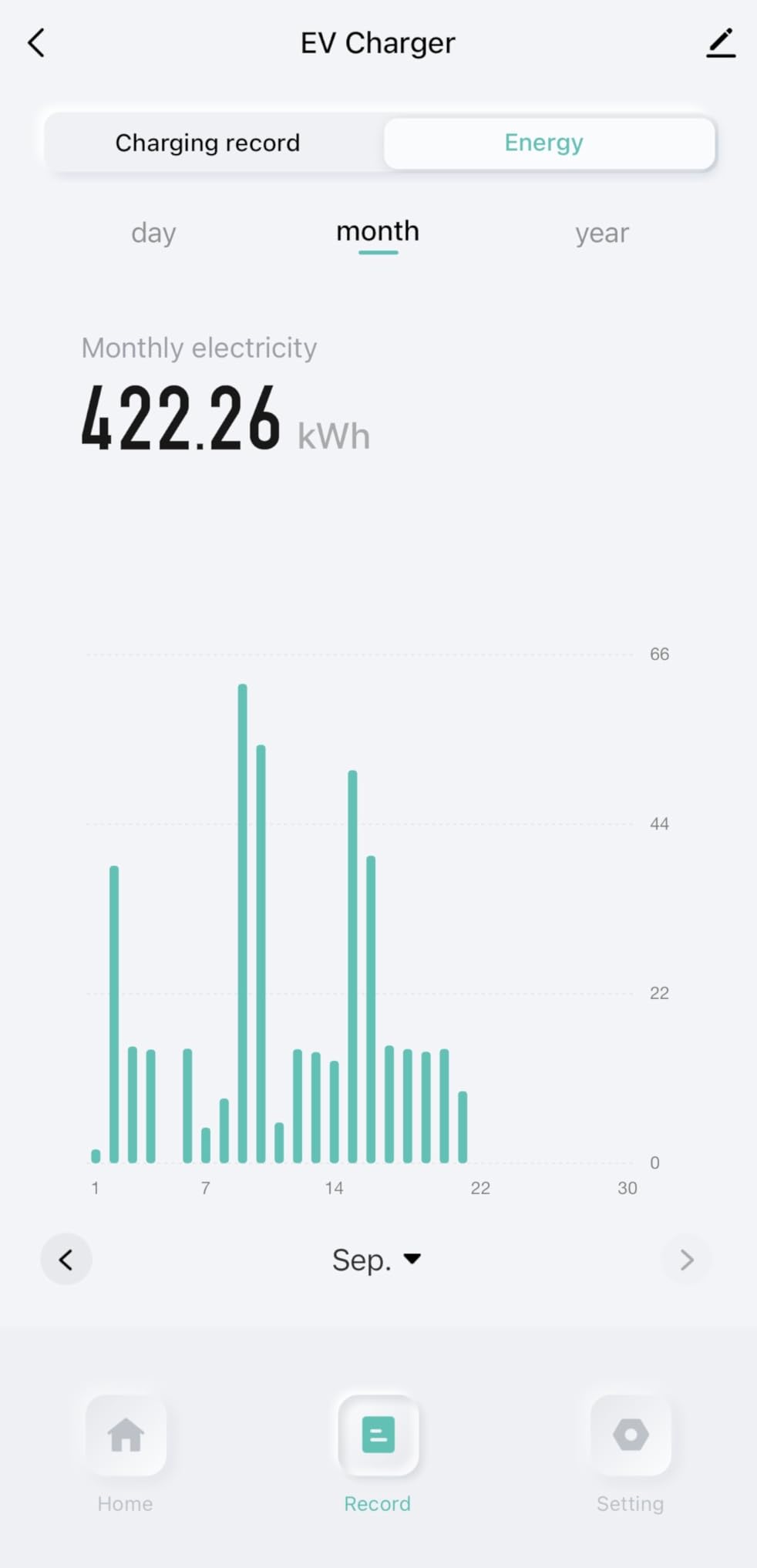 Level 2 EV Charger(WiFi APP/Plug-Play), 48A Nema 14-50p, 25ft Cable ETL Certified, Home Level 2 EVSE Car Charger w/ J1772 Connector, Electric Vehicle Charging Stations (46) customer photo 1